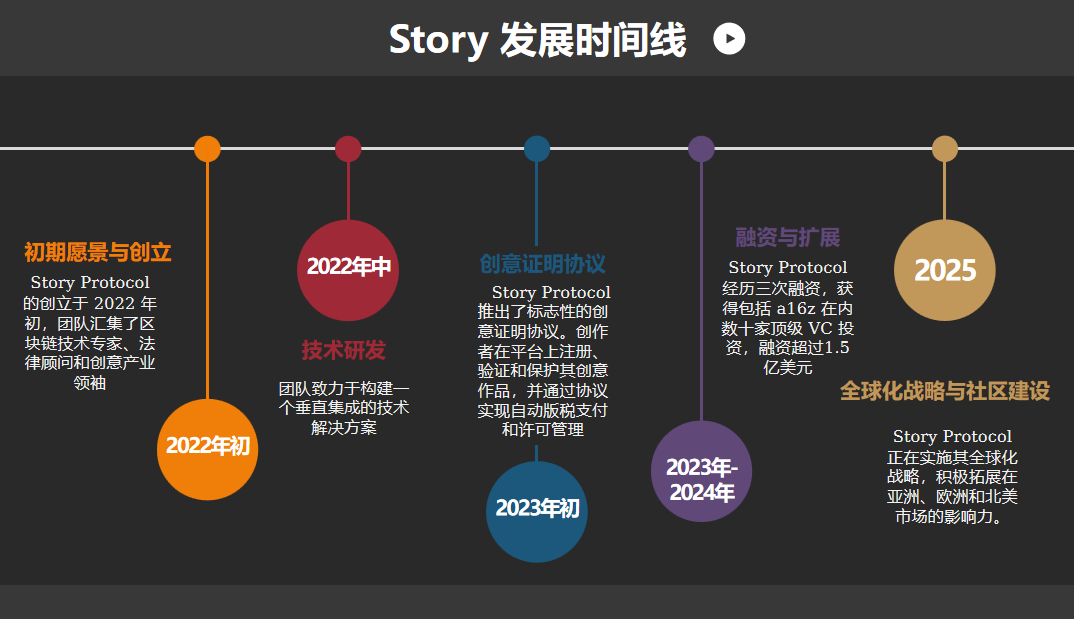 Story协议如何赋能知识产权？