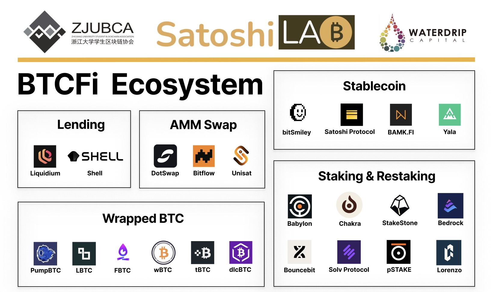 全面解读BTCFi：从Lending到Staking，建立自己的移动比特币银行