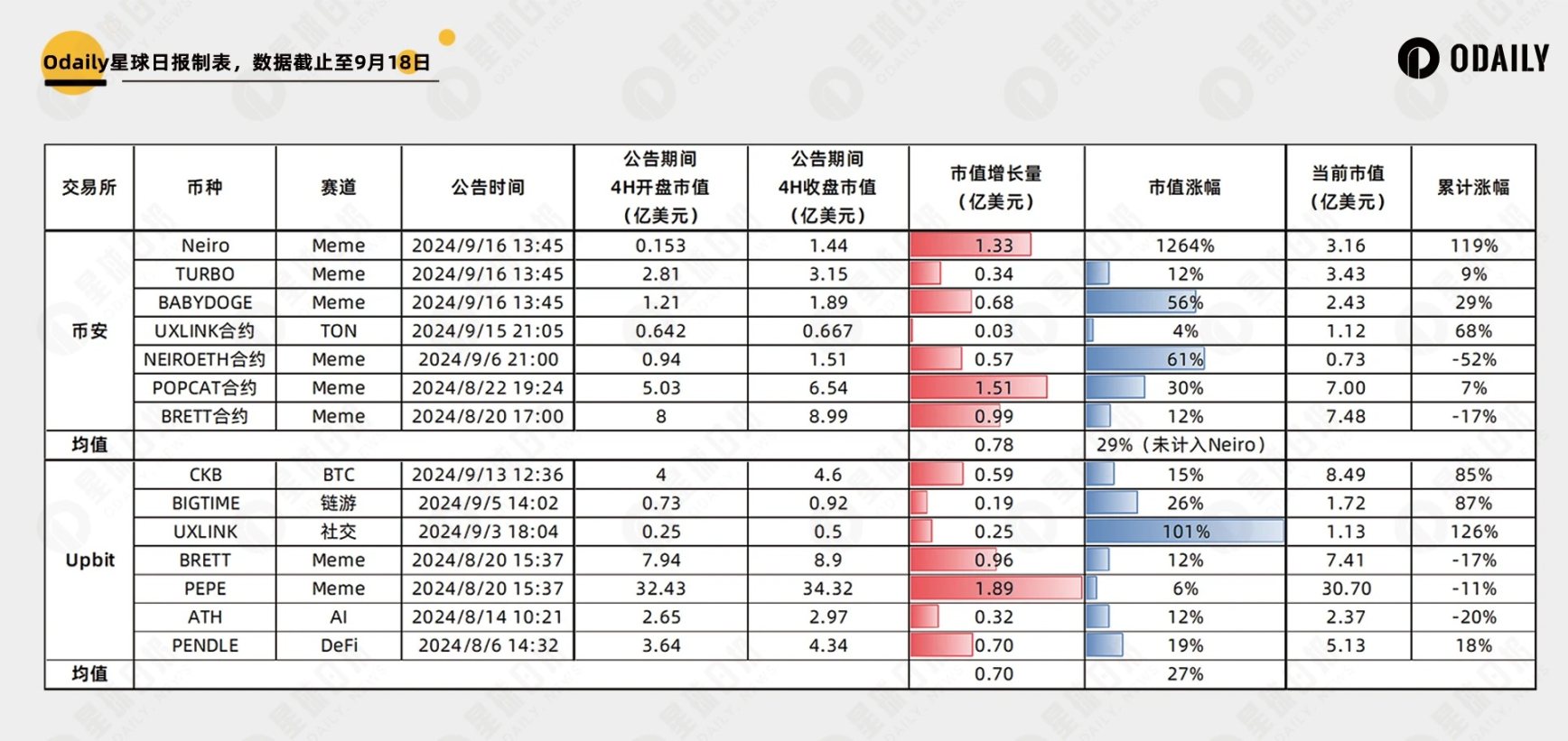 解析五大头部交易所上币效应：能推动币价涨多少？涨多久？