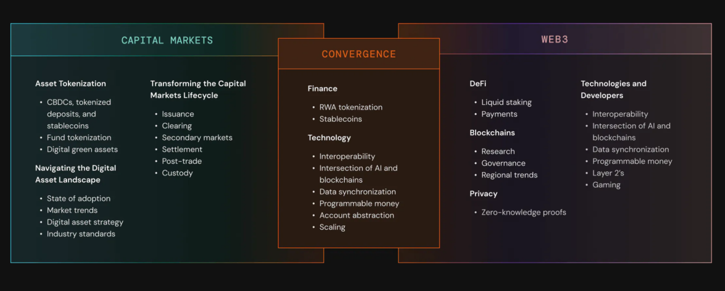 融合区块链与传统金融，Chainlink将于中国香港举办SmartCon 2024