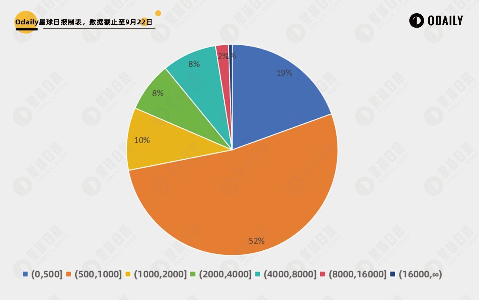 获DWF与Floki支持、注册地址破200万，解析Meme代币发射平台GraFun（附交互教程）