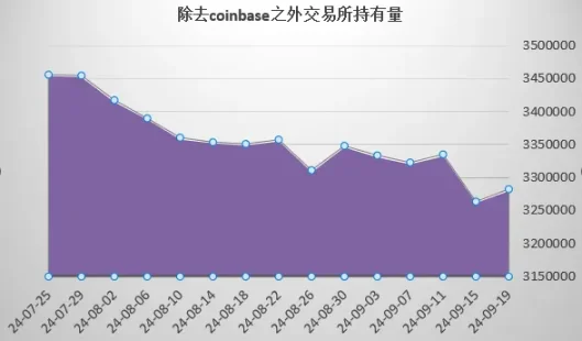 DeFi赛道最靓的仔？从链上数据看AAVE现状