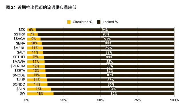 僵化、泡沫、危机、破冰，加密市场路在何方？