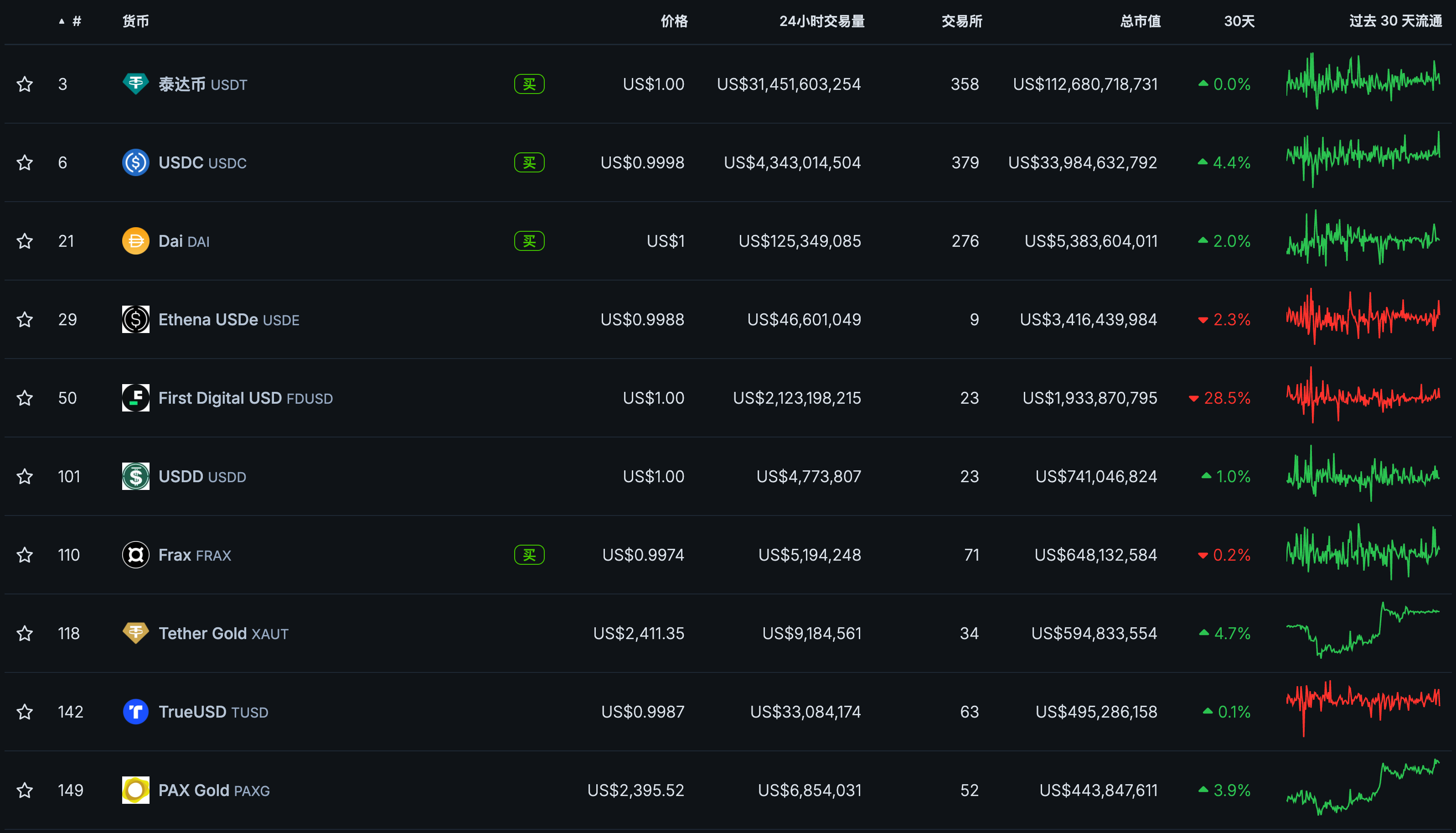 全面解读BTCFi：从Lending到Staking，建立自己的移动比特币银行