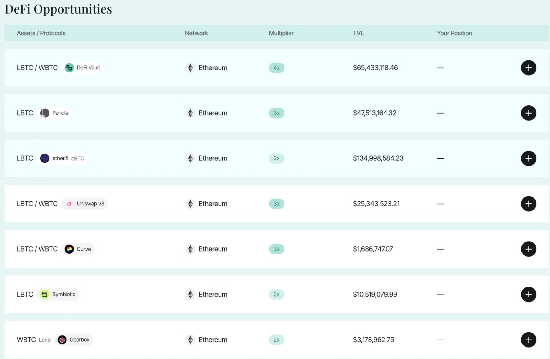 BTC质押赛道战事起，封装BTC争相分食WBTC市场