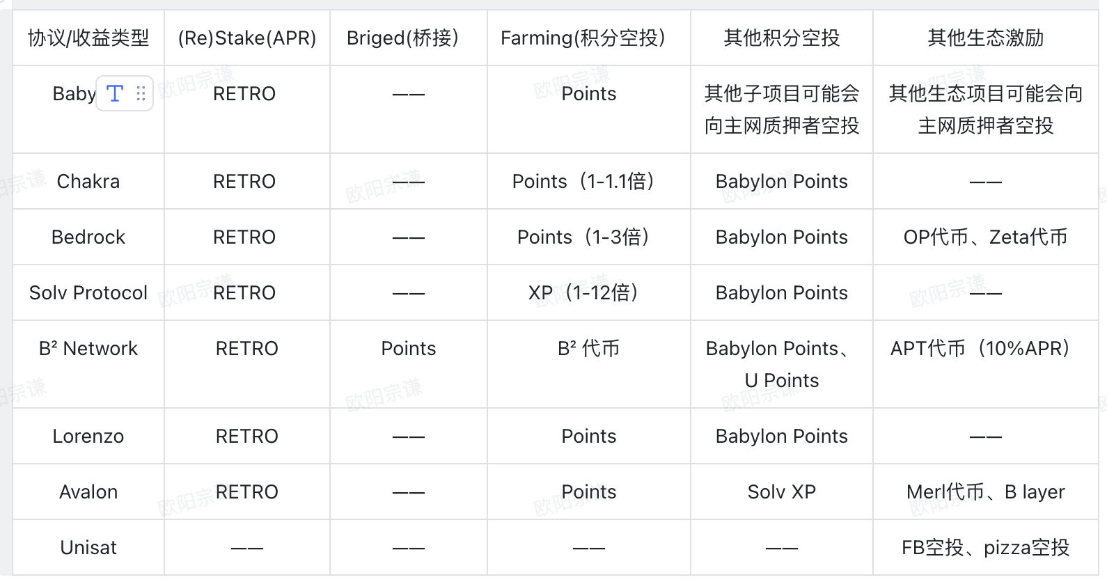 全面解读BTCFi：从Lending到Staking，建立自己的移动比特币银行