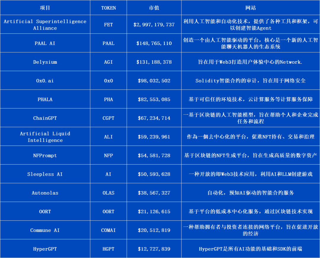 AI Agent能否成为Web3+AI的救命稻草？