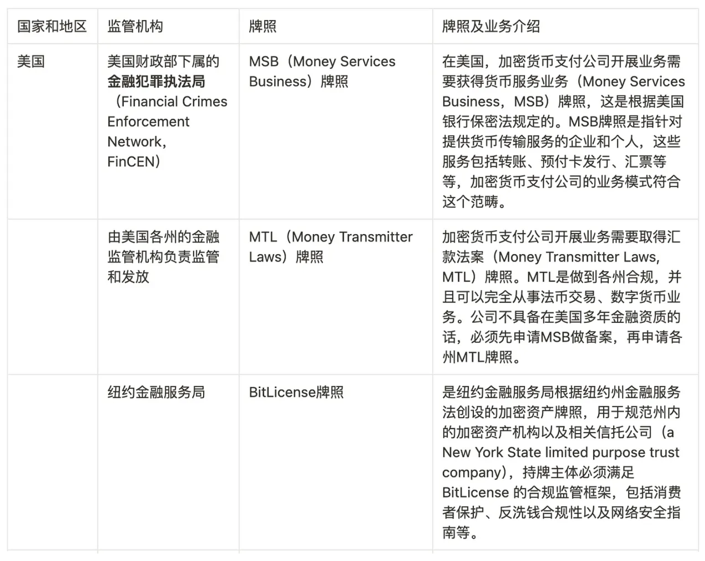 Web3支付和PayFi赛道调研