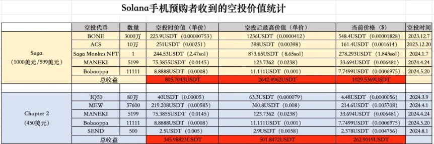 Solana推出新手机Seeker，值得入手吗？