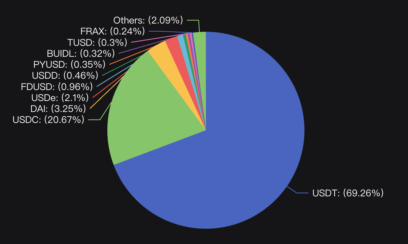 全面解读BTCFi：从Lending到Staking，建立自己的移动比特币银行