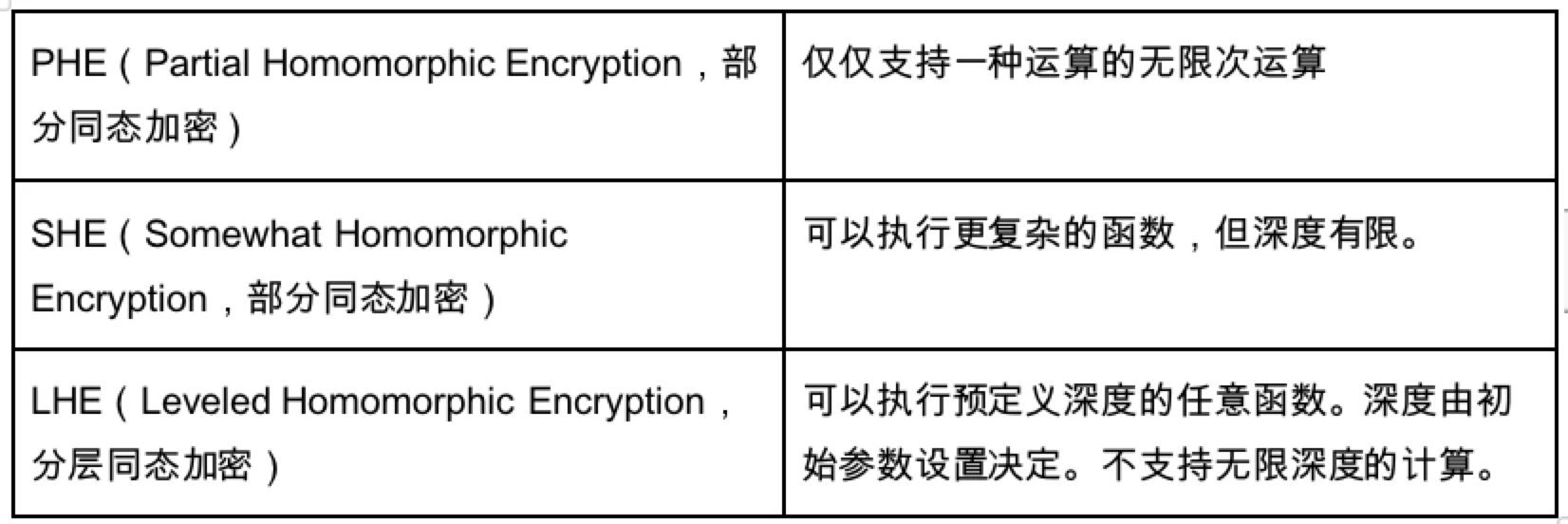 Gate Ventures研究院：FHE，披上哈利波特的隐身衣