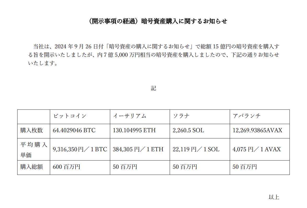 日本上市公司Remixpoint购入527万美元加密资产，旗下交易所被盗后卖身SBI