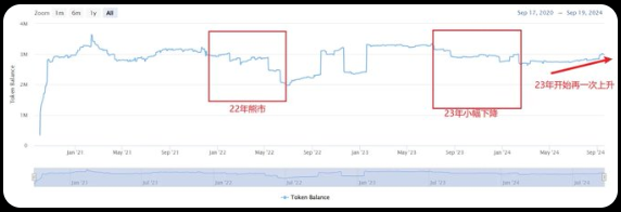 AAVE链上数据深度分析报告