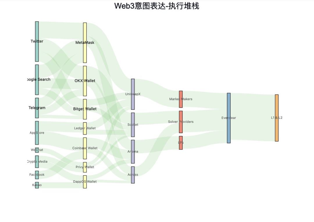 Intent Centric原语概念过于抽象？列举几个重要实例阐述一二