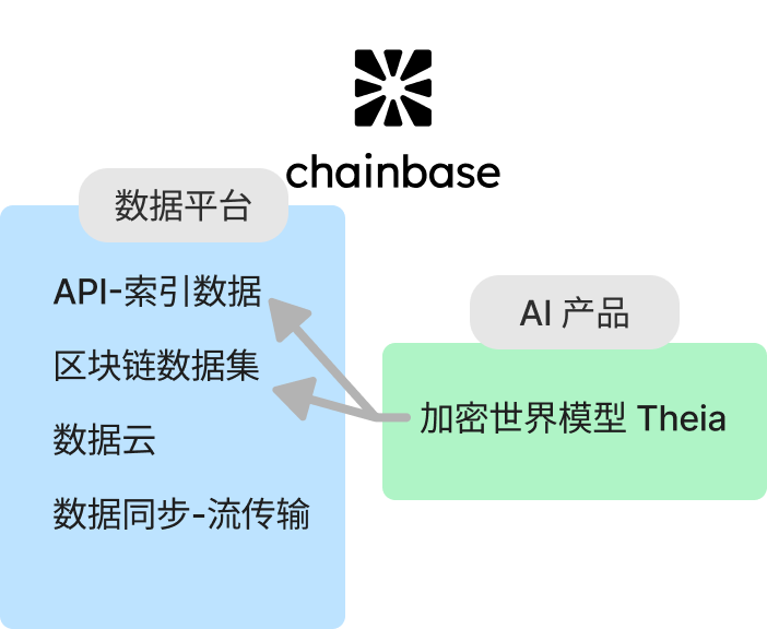 读取，索引到分析，简述Web3数据索引赛道