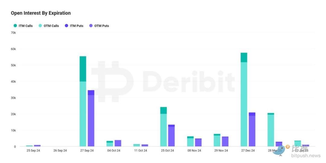 “Uptober”又将到来？BTC资金持续流入，上涨趋势蓄力中