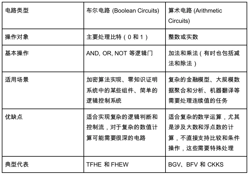 Gate Ventures研究院：FHE，披上哈利波特的隐身衣