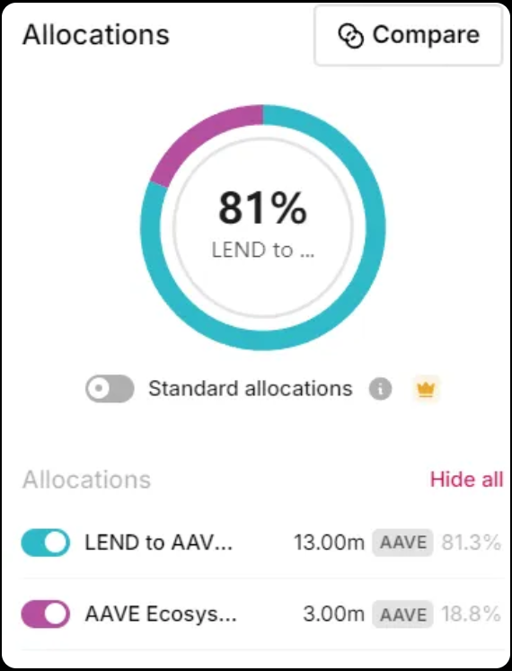 AAVE链上数据深度分析报告