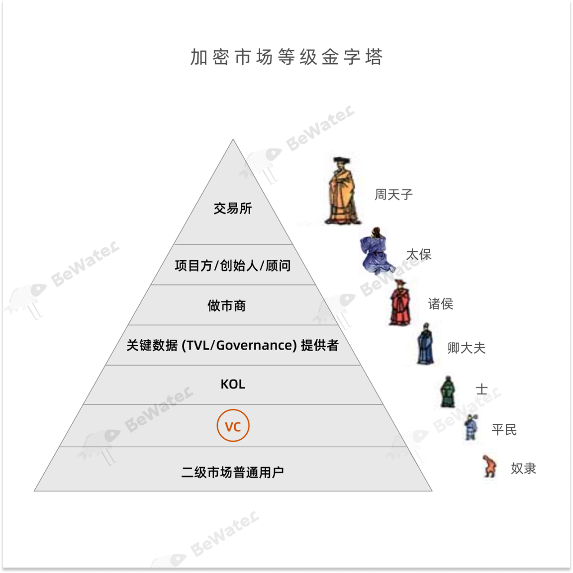 回归增长驱动价值：VC币如何走出叙事主义的困兽之斗？