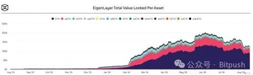 Ark Invest研报：质押以太坊=加密经济中的“美国国库券”