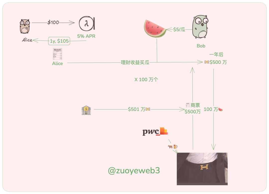 PayFi：加密货币的非交易化，为 Web3 出路探索谱曲