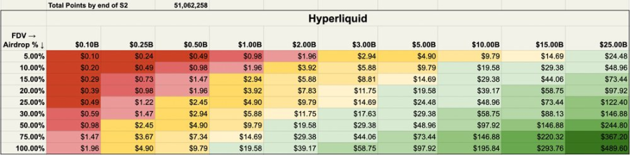 Hyperliquid：专为交易而生的L1，一个链上永续合约交易所