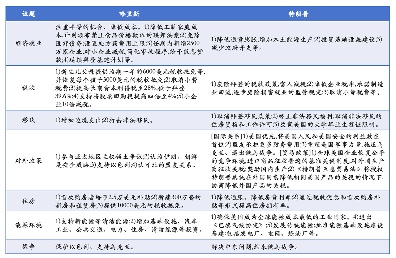 Buff叠满的哈里斯，真的有胜算吗？