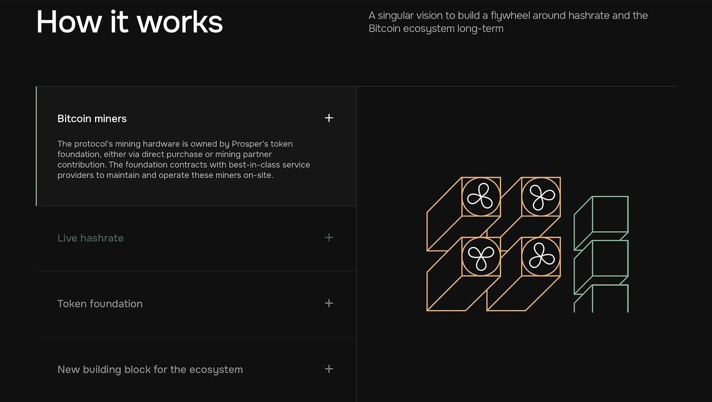 从DeFi 转型链上算力农场，首个 Web 3 矿企Prosper潜力几何？