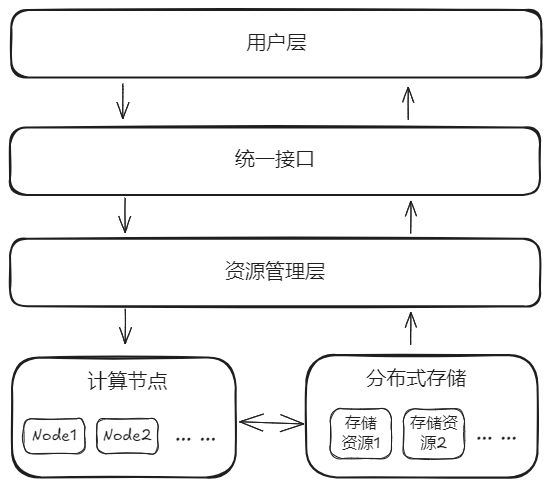 以创新架构释放资源潜力，驱动 AO 价值创造和应用创新