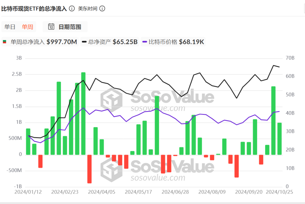 比特币轻松突破7.1万美元，大牛市要开启了？