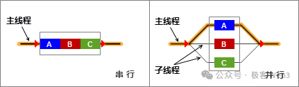 以Reddio为例，阐述并行EVM的优化之路