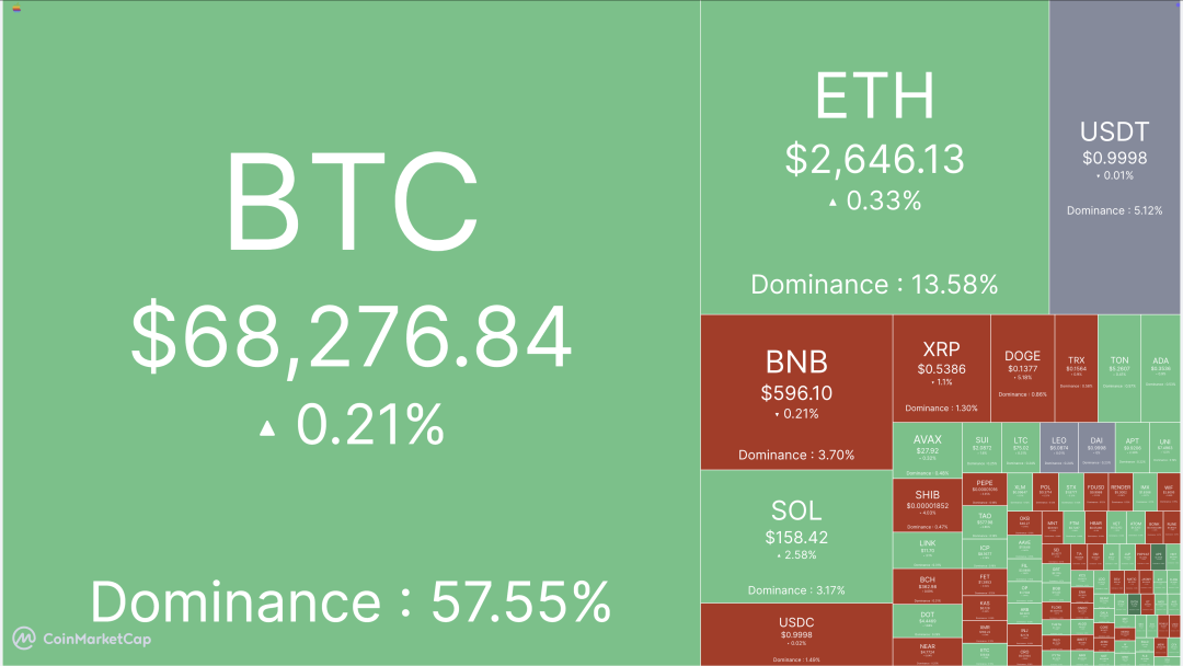 BTC与ETH占领用户心智十余载，第三条链何处寻？