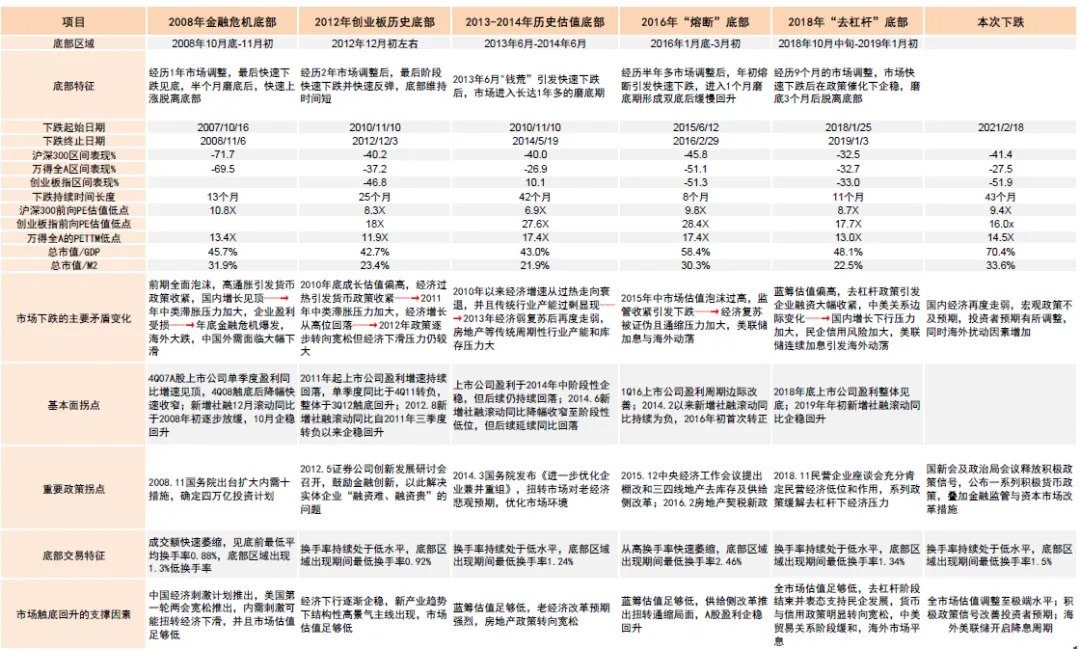 Cycle Trading: 史诗级暴涨后，A股后市何去何从？