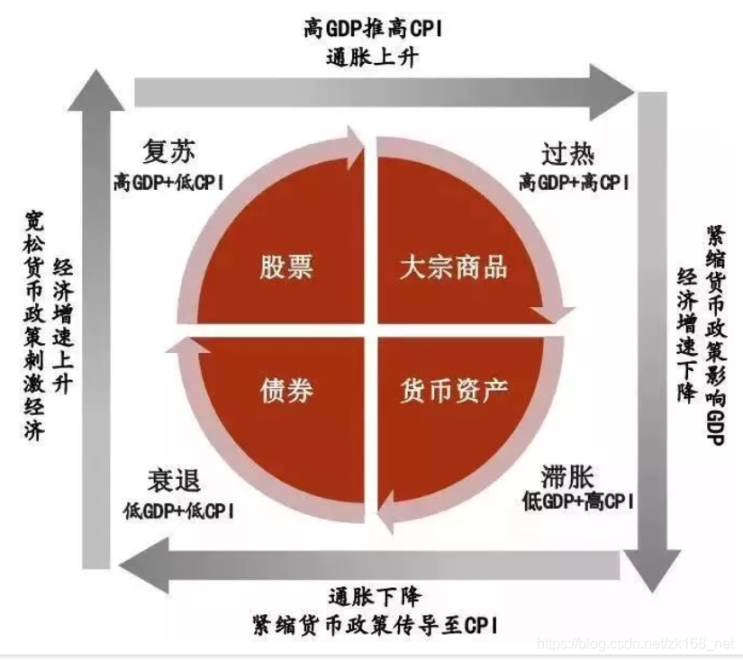 A股牛回，那比特币呢？