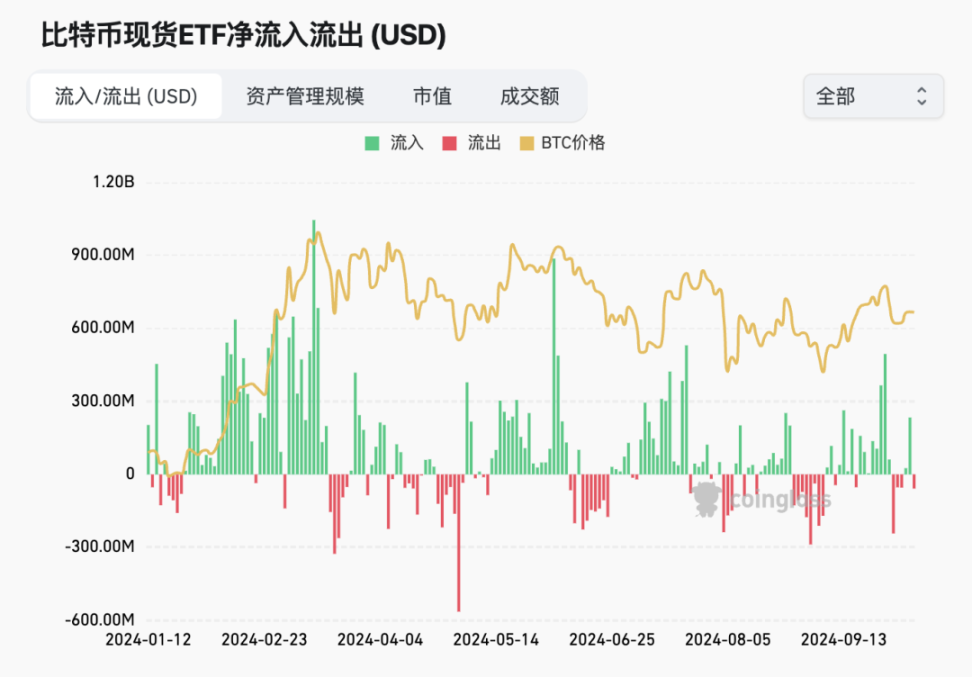 A股牛回，那比特币呢？