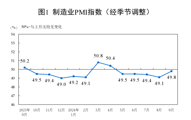 Cycle Trading: 史诗级暴涨后，A股后市何去何从？