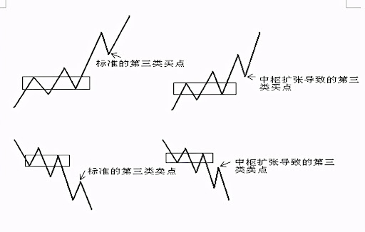 牛市赚钱最重要的是什么？从构建自己的交易系统开始