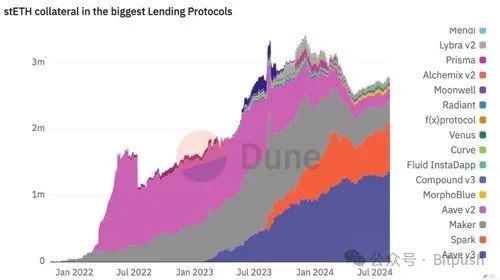 Ark Invest研报：质押以太坊=加密经济中的“美国国库券”