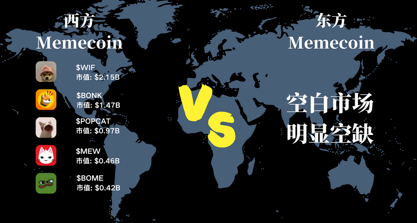 开启Solana史上最大空投，最近爆火的Wukong会是下一个meme币神话吗？