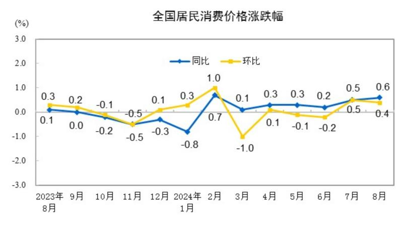 Cycle Trading: 史诗级暴涨后，A股后市何去何从？