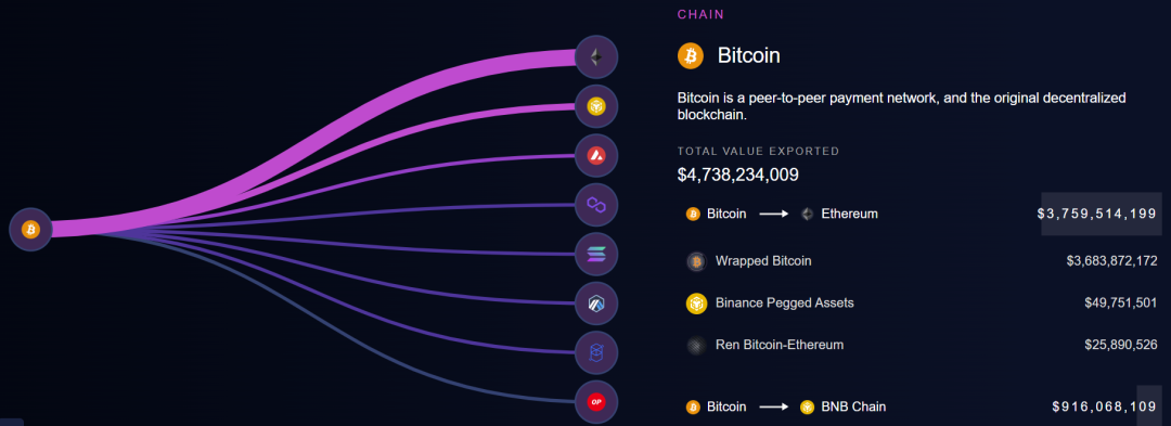 ETH/BTC汇率一路走低，第一公链名不副实？