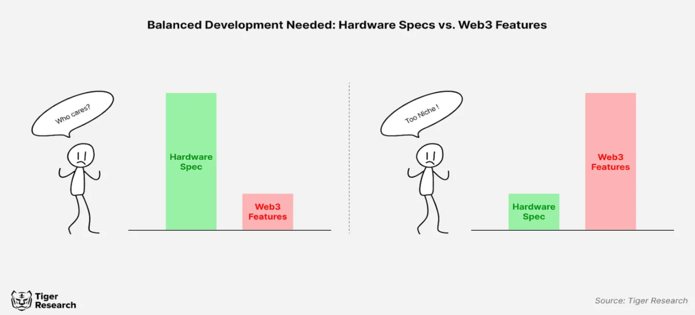 加密硬件化，Web3智能手机会推动区块链的大规模采用吗？