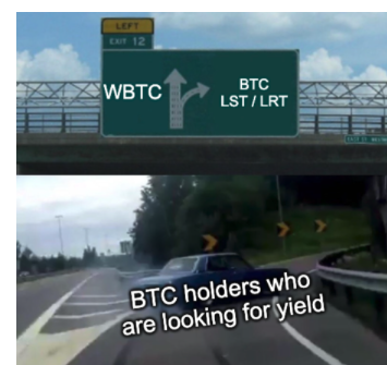 从WBTC到ETH上的BTC-LST，BTCFi的早期探索