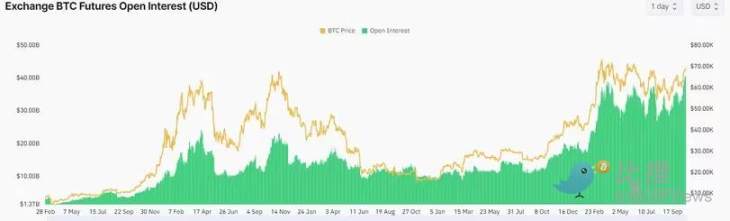 比特币7万美元压力测试，本周或迎关键突破