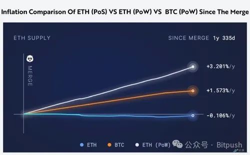 Ark Invest研报：质押以太坊=加密经济中的“美国国库券”