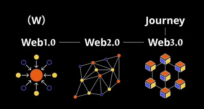 ERC-6551和SBTs：重塑Web3社交身份和所有权