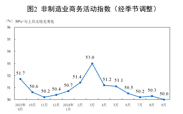 Cycle Trading: 史诗级暴涨后，A股后市何去何从？