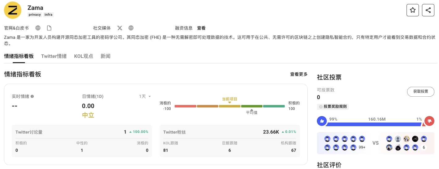 一文读懂AI+FHE同态加密的商业化价值