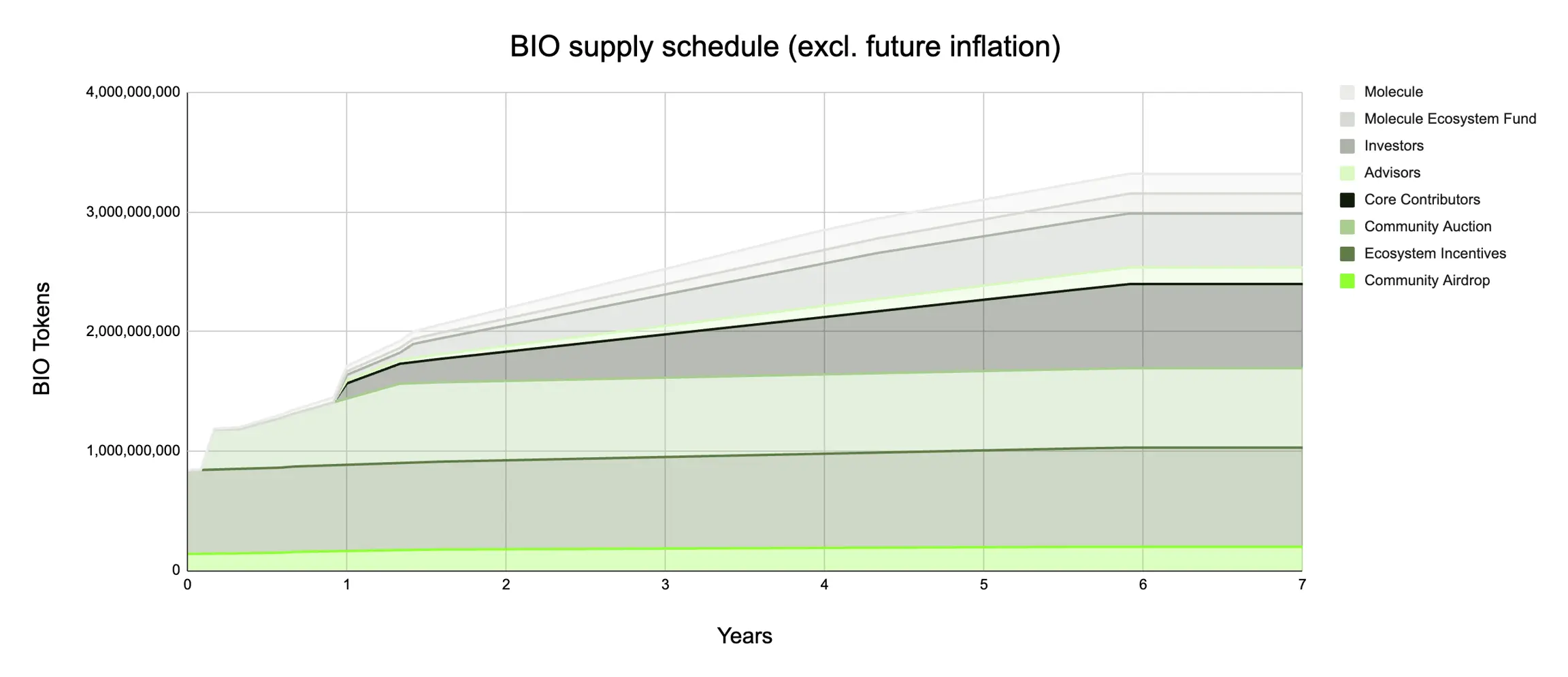 币安第一笔DeSci投资，BIO Protocol凭什么？