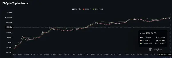 狂牛开启，这轮BTC顶部能到多少？